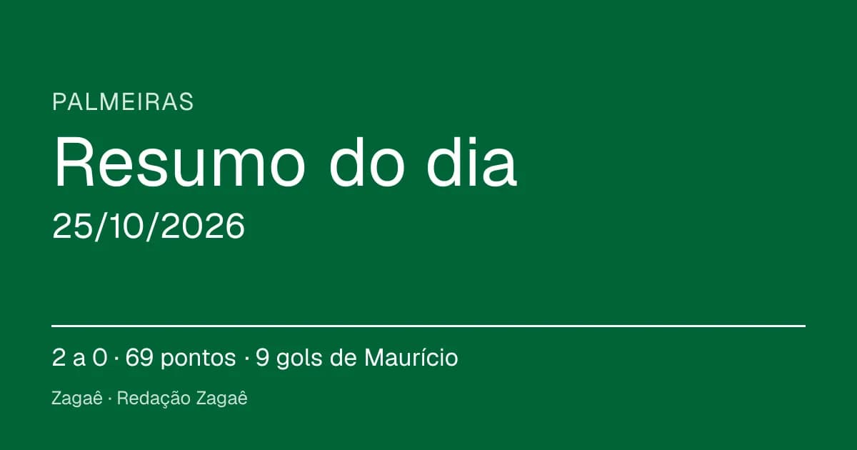 Resumo do dia: Palmeiras