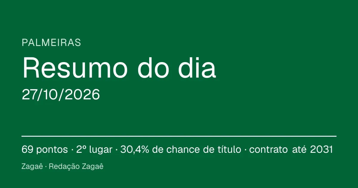 Resumo do dia: Palmeiras